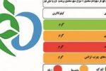 نشانگرهای رنگی تغذیه ای:در راستای ارتقای سلامت