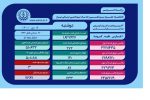 مجموع جانباختگان کرونا در فارس به ۷۳۸۹ نفر رسید