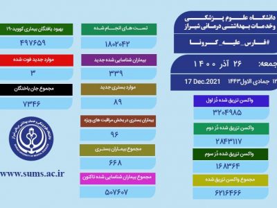 فوت سه هم استانی دیگر در فارس