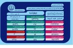 وخامت  ۸۲ بیمار مبتلا به کرونا در فارس
