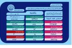 شناسایی و بستری  ۱۰۲ بیمار جدید کرونایی در بیمارستان های فارس