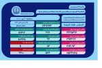 شمار جانباختگان کرونا در فارس به ۷۴۰۰ نفر رسید!