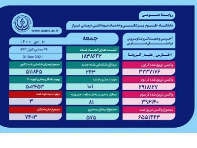 کرونا سه خانواده فارسی دیگر را داغدار کرد