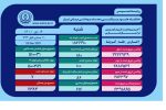 آمار بیماران کرونا در فارس، از مرز ۵۱۰ هزار نفر عبور کرد