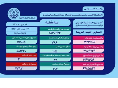 سه هم استانی دیگر قربانی کرونا