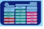 آمار ابتلا به کرونا در فارس از مرز ۵۱۲ هزار نفر گذشت