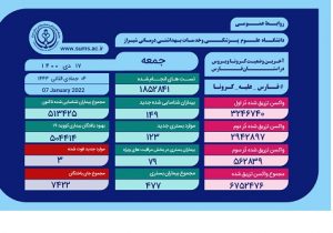 سه فارسی دیگر قربانی کرونا