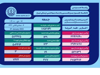سه فارسی دیگر قربانی کرونا