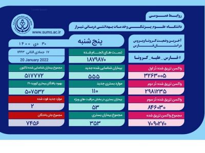 کرونا ۲ خانواده دیگر در فارس را داغدار کرد