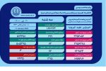 وخامت جسمی ۷۲ بیمار مبتلا به کرونا در فارس