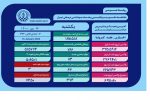 شمار جانباختگان کروناویروس در فارس به ۷۴۵۰ نفر رسید