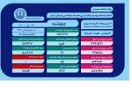 ۸۱ بیمار جدید کرونایی در بیمارستان های فارس بستری شدند