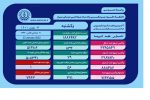 بستری ۳۷۱ بیمار  کرونایی در بیمارستان های فارس