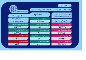 سه خانواده فارسی دیگر داغدار کرونا