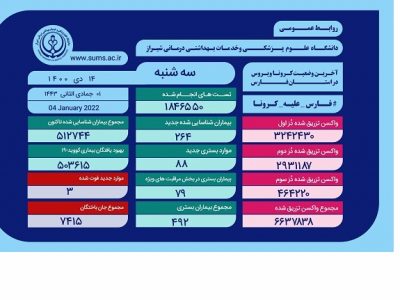 سه خانواده فارسی دیگر داغدار کرونا