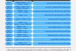 معرفی مراکز واکسیناسیون کرونا در شیراز؛ یکشنبه ۳ بهمن
