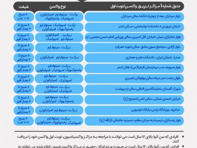 معرفی مراکز واکسیناسیون کرونا در شیراز؛ یکشنبه ۳ بهمن