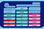 کرونا سه خانواده فارسی را داغدار کرد