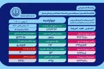 وخامت جسمی ۵۳ بیمار کرونایی در فارس