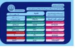 ۹ فوتی کرونا در فارس