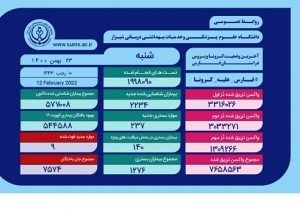۹ فوتی کرونا در فارس