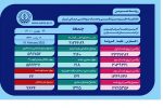 ۱۳۲۵ بیمار مثبت و مشکوک دارای علایم کرونا در بیمارستان های فارس بستری هستند