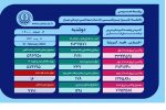 عبور جانباختگان کرونا در فارس از مرز ۷۷۰۰ نفر