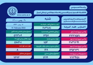 ۸ خانوده فارسی دیگر قربانی کرونا