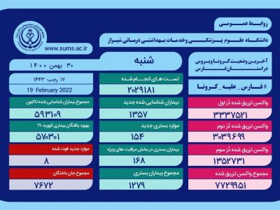 ۸ خانوده فارسی دیگر قربانی کرونا