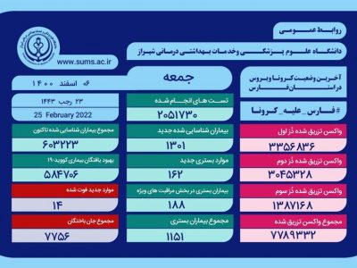 ۱۴ فارسی دیگر قربانی کرونا