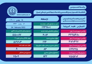 کرونا ۸ خانواده دیگر در فارس را داغدار کرد