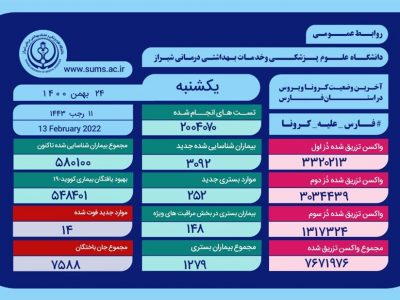 ۱۴ فارسی دیگر قربانی کرونا