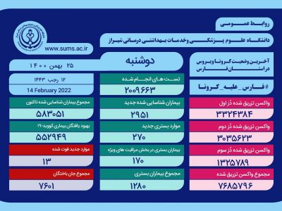 جولان کرونا در فارس