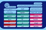 ۴ فارسی دیگر قربانی کرونا