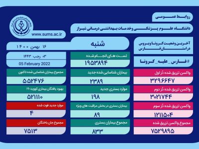 ۴ فارسی دیگر قربانی کرونا