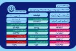 تاخت تاز کرونا در فارس