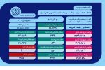 وضعیت وخیم ۵۳ بیمار مبتلا به کروناویروس در فارس