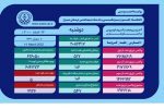 وضعیت وخیم ۱۰۶ بیمار مبتلا به کرونا در فارس