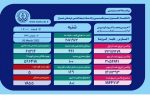 ۱۰۰ بیمار جدید کرونایی روی تخت بیمارستان‌های فارس