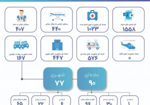 ارایه خدمات اورژانس فارس به مسافران نوروزی