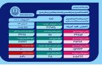 فارس بدون فوتی کرونایی