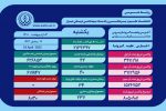 فارس بدون فوتی کرونایی