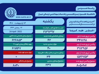 فارس بدون فوتی کرونایی