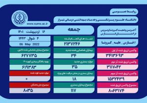 وخامت حال ۱۸ بیمار مبتلا به کرونا در فارس