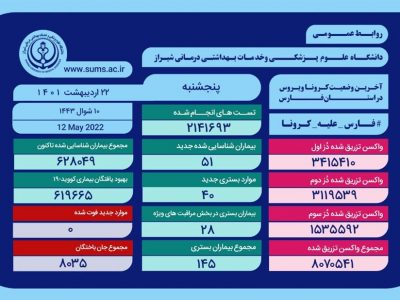 روزهای بدون فوت کرونایی در فارس