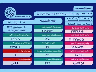 کرونا دو خانواده را در فارس عزادار کرد