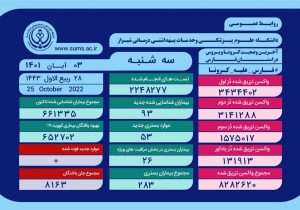 بستری 53 بیمار کرونایی در فارس