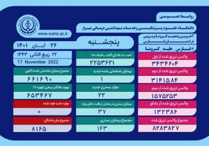 وخامت جسمی ۳۷ بیمار کرونایی در فارس