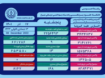 بستری 13 بیمار کرونایی در فارس
