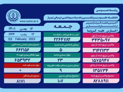 کرونا در فارس آرام گرفت